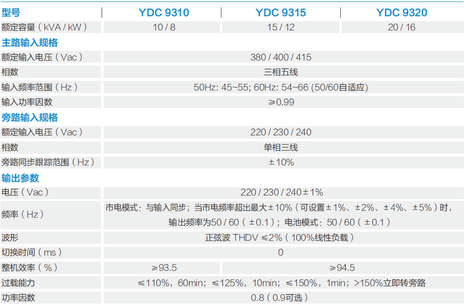 科士达UPS电源.png